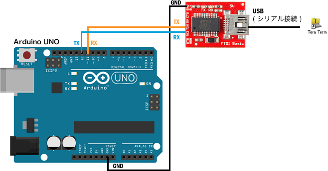 Arduinoとシリアル通信