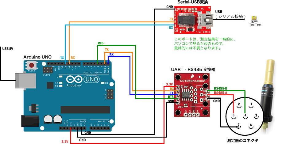 放射線測定器をArduino と接続