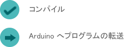 Arduinoの使い方