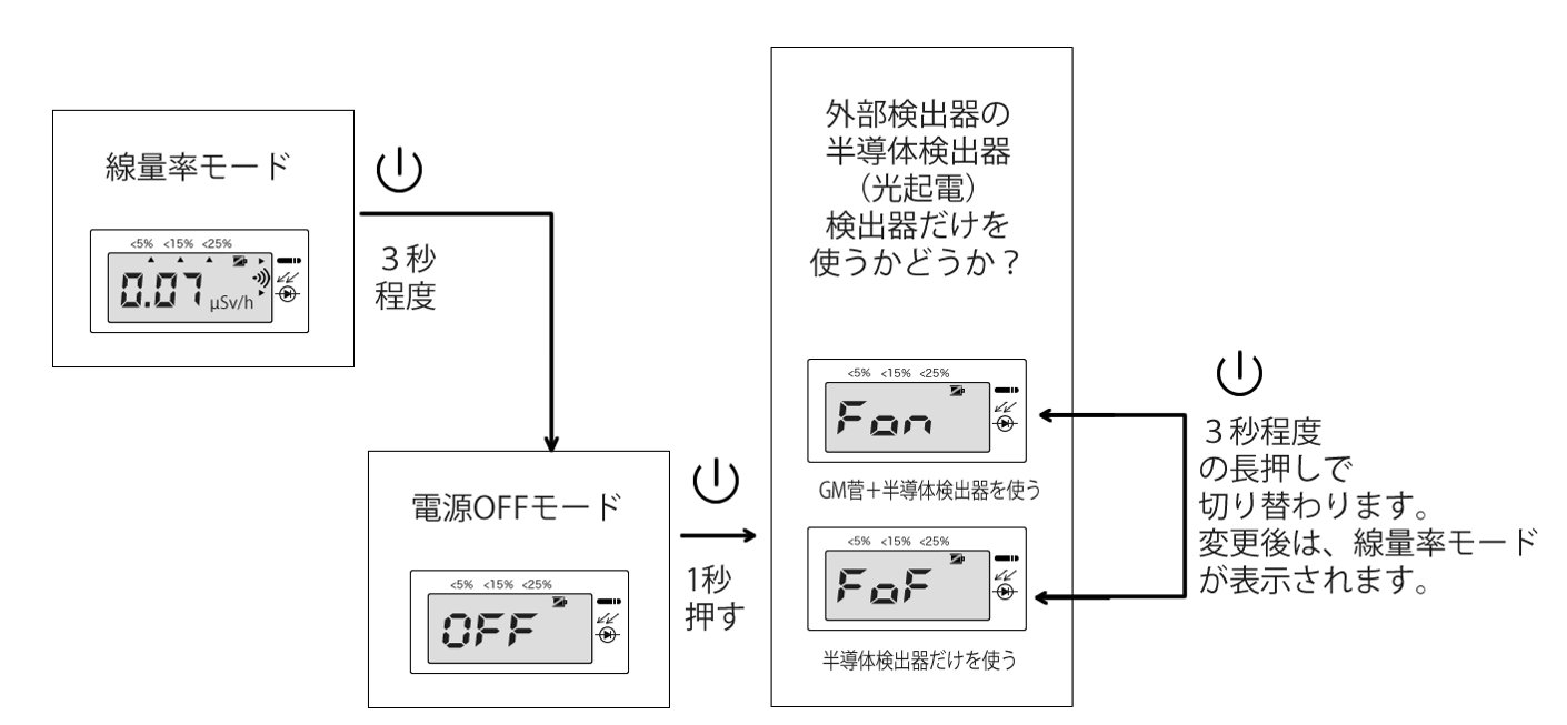 光起電検出器の動作モード