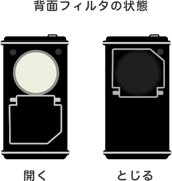 放射線測定器の特徴