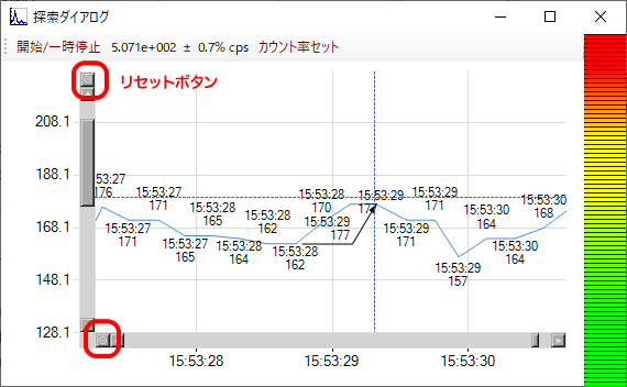 中性子線量計探索モードグラフ