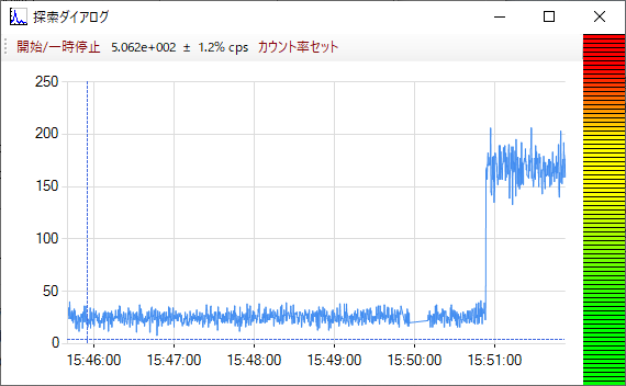 アルファ線検出器による汚染源の探索