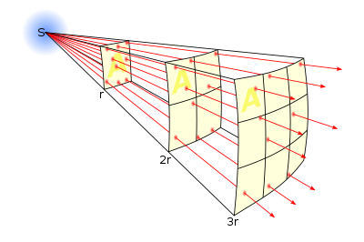 中性子線の流束密度