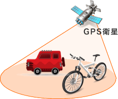GPS衛星からのデータを受信して放射線測定