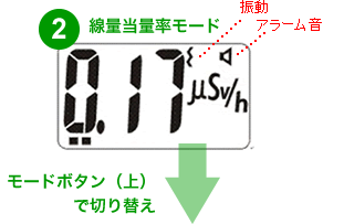 放射線測定器・線量率モード