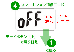 放射線測定器・Bluetooth スマートフォン接続モード