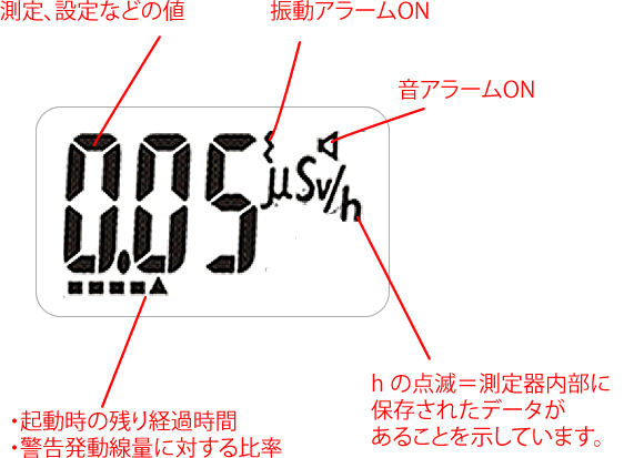 液晶画面の読み方