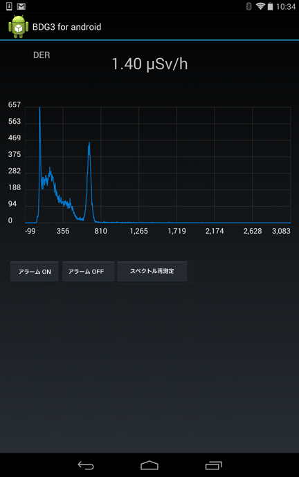 放射線測定 Android アプリ