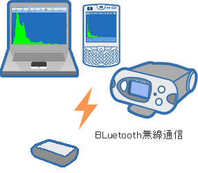 放射線測定器PM1703MO-1Bの接続システム