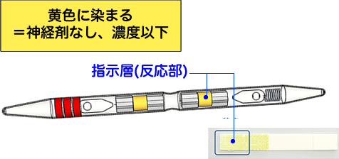 神経剤がない場合には、色素が反応して黄色になります。神経剤がない場合：黄色に発色（陰性判定）