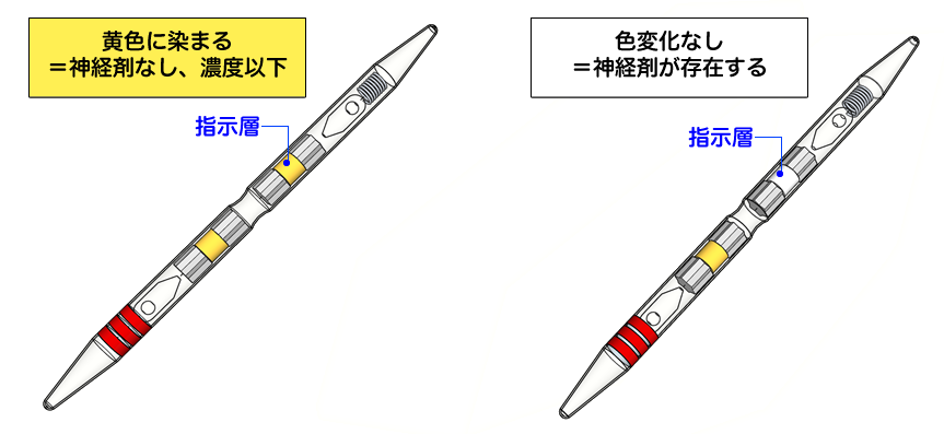 ST11は、DT11用の模擬剤です。管の中に安全な試薬が入っています。