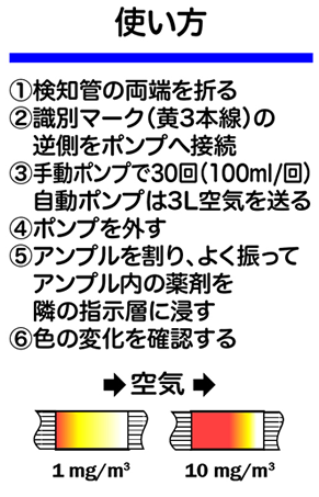 検知管の具体的な使い方が丁寧に解説されています。