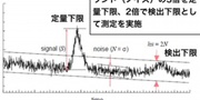 検出下限値の紹介