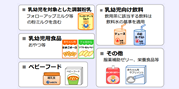 日本の新しい食品基準値の紹介