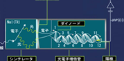 シンチレーションとは？の紹介