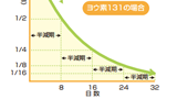 子供向けの放射線授業の紹介