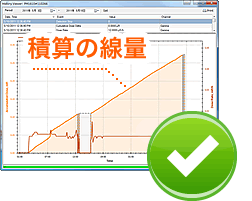 線量管理ソフトウェア