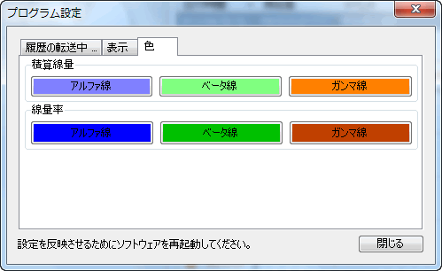 放射線測定器チャネル