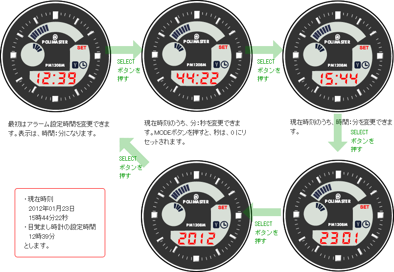 PM1208M