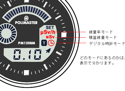 PM1208Mの動作モード