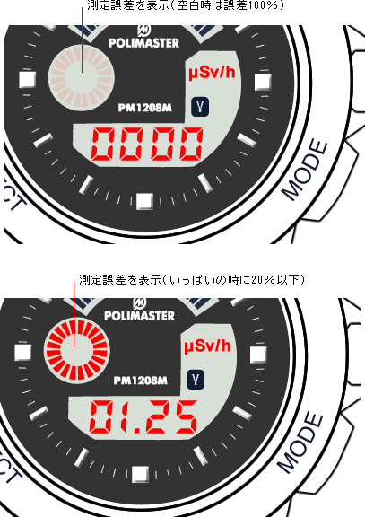 PM1208M