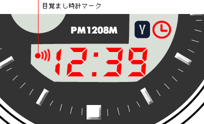 PM1208Mの動作モード