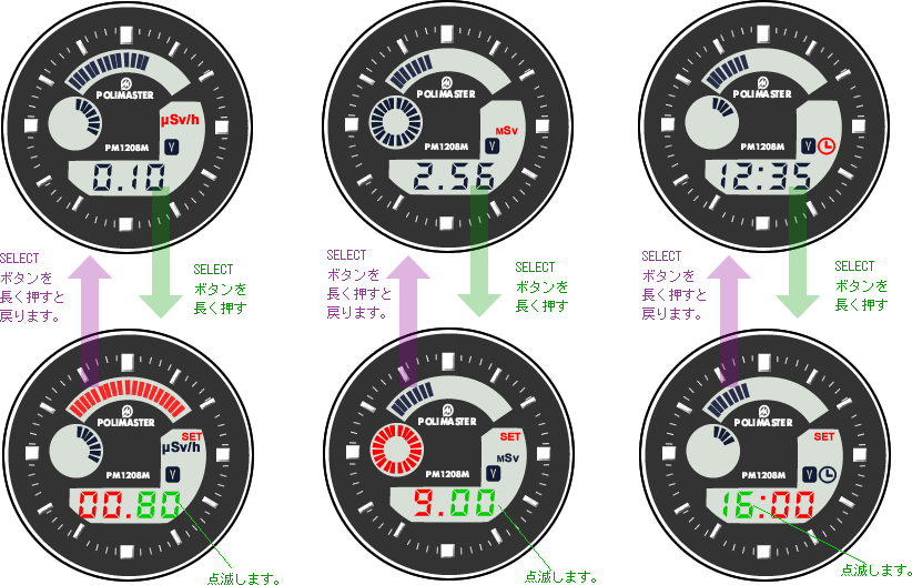 PM1208Mの動作モード