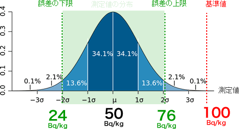 核種識別PM1401K-3M