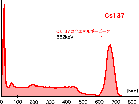 核種識別PM1401K-3M