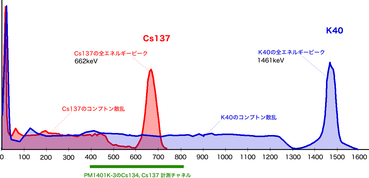 核種識別PM1401K-3M