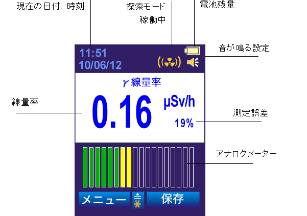 PM1401K-3M (α・β・γ)