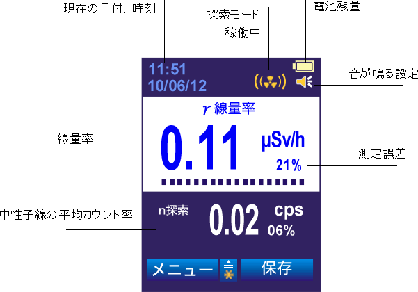 PM1401K-3 (α・β・γ＋中性子線)