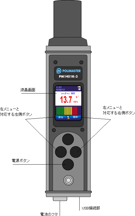 Polimaster PM1401K-3,PM1401K-3Mの基本操作