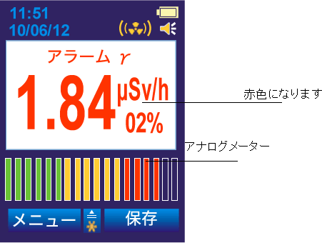 マイクロシーベルト警告