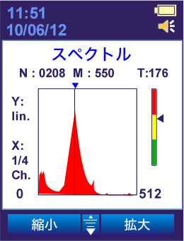 核種識別PM1401K-3M