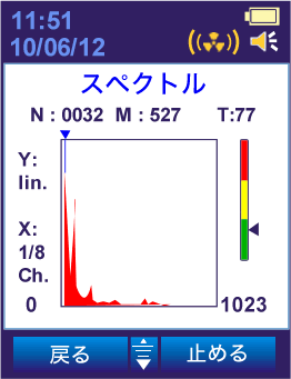 核種識別PM1401K-3M