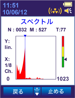 核種識別PM1401K-3M