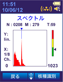 核種識別PM1401K-3M