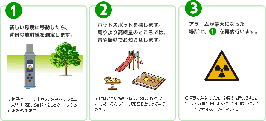 放射線による汚染を調査する