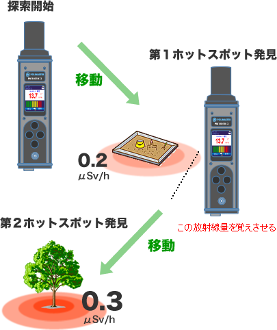 PM1401K3探索モードの使い方