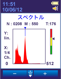 放射線源の探索アラームの感度