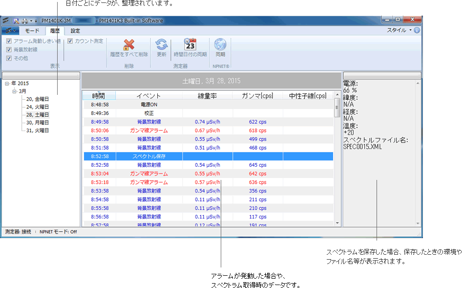 Polimaster PM1401K-3,PM1401K-3M