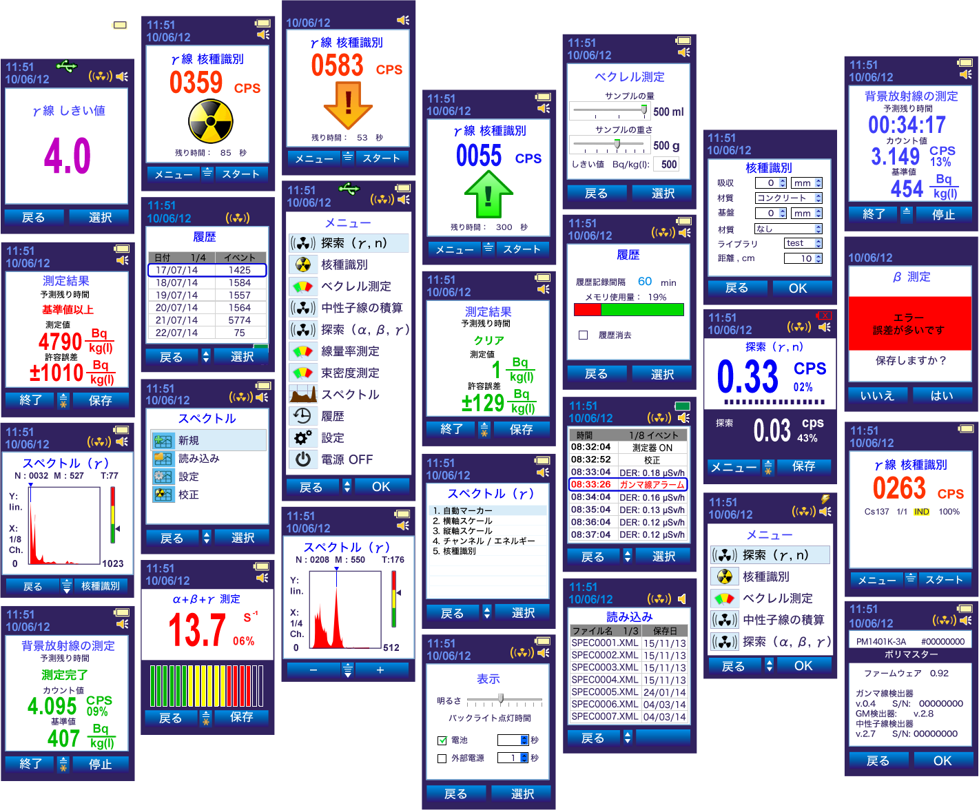 中性子線・スペクトル PM1401K-3M