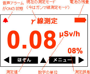 PM1405 液晶の表示