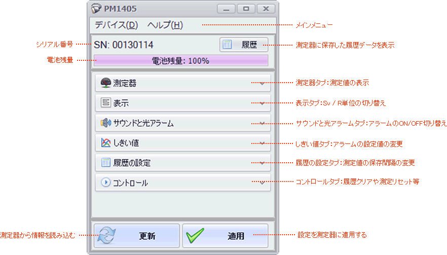 PM1405 ソフトウェア メイン画面