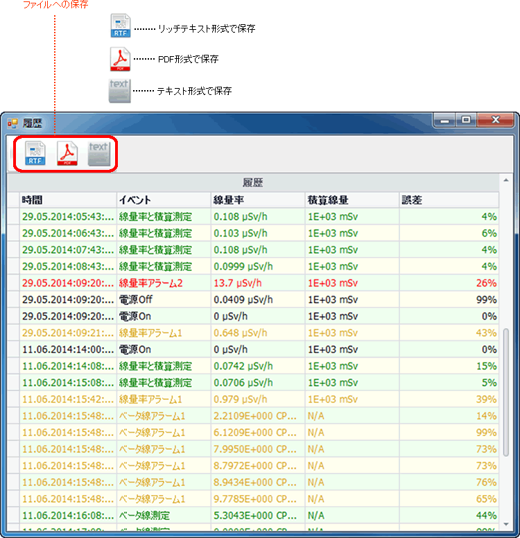 PM1405 履歴の一覧 ファイルへの保存も可能