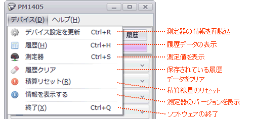 PM1405 メインメニュー デバイス