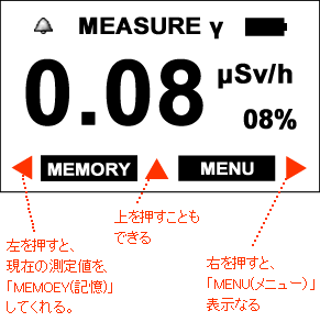 PM1405 のメニューの操作