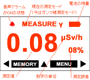 PM1405 のメニューの操作